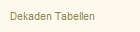 Dekaden Tabellen