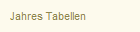 Jahres Tabellen
