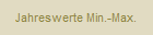 Jahreswerte Min.-Max.