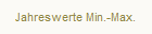 Jahreswerte Min.-Max.