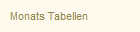 Monats Tabellen
